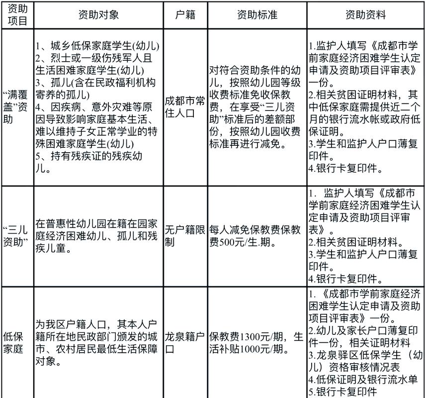 农村幼儿园教育扶贫政策