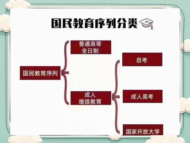 我国基础教育政策体系