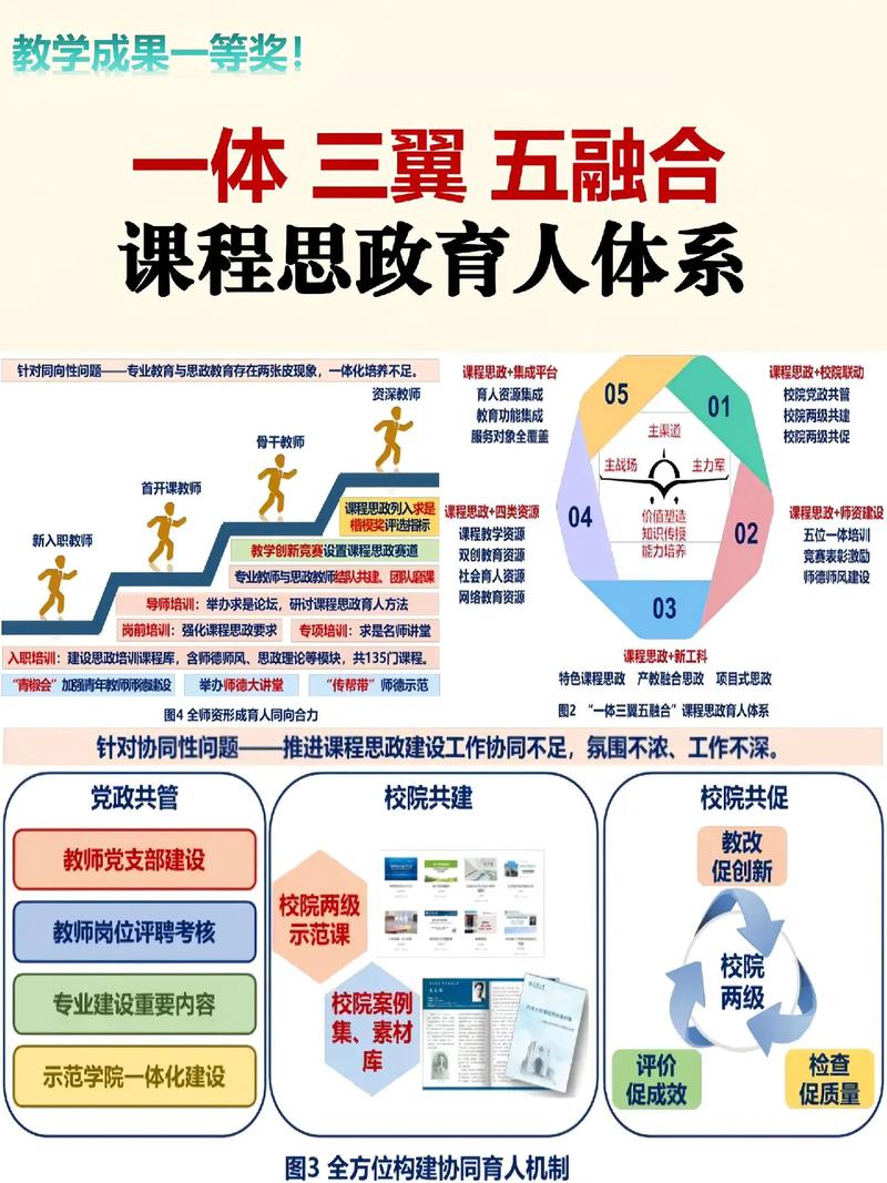 我国基础教育政策体系