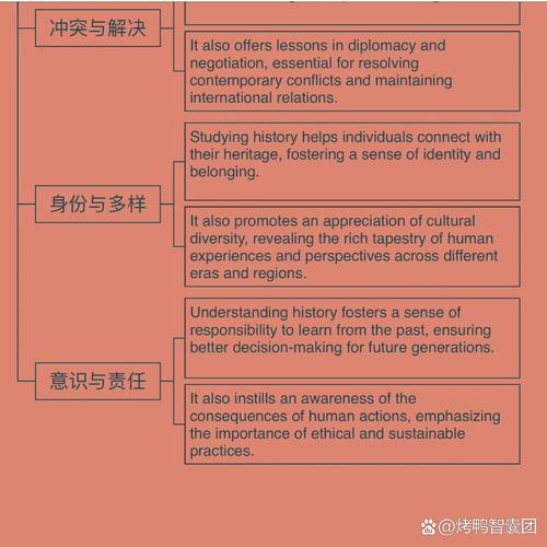 雅思口语p3考官引导