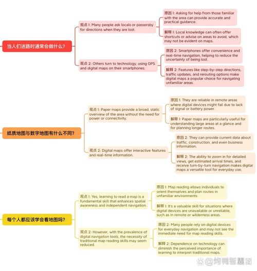 雅思口语p3考官引导
