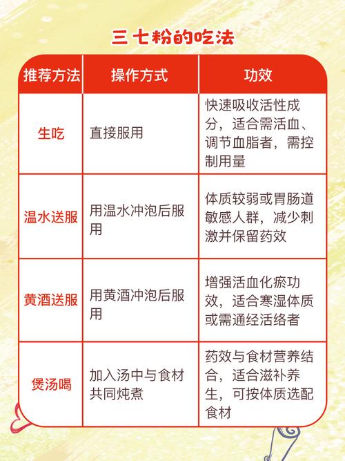 吃三七粉的常识视频