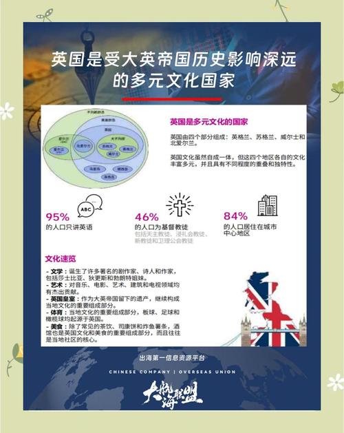 介绍外国常识的公众号