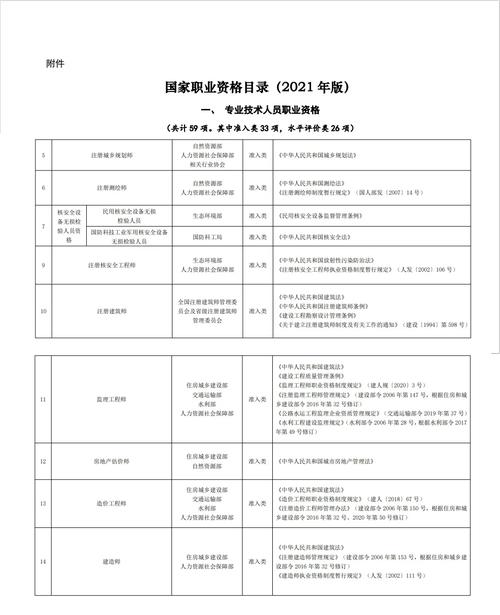 河北省职业教育政策