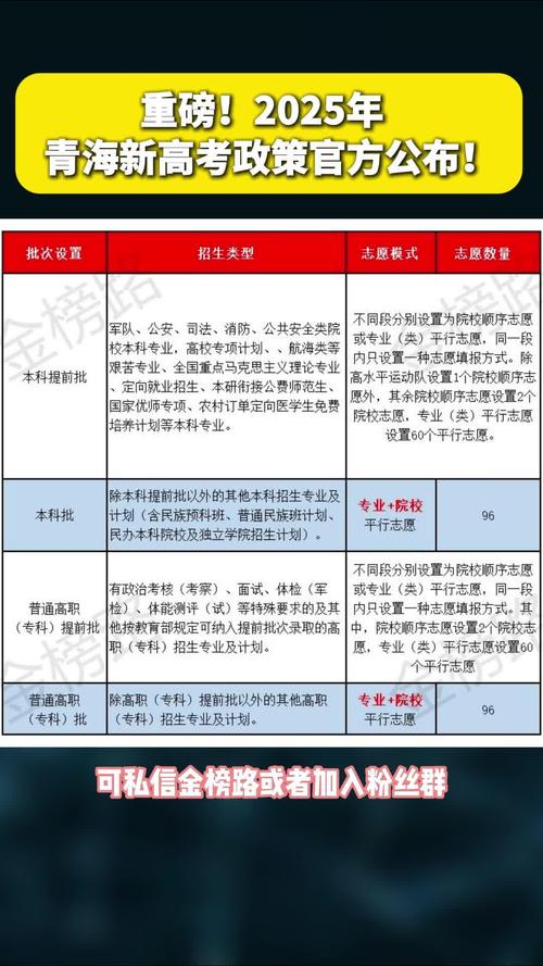 青海十五年免费教育政策