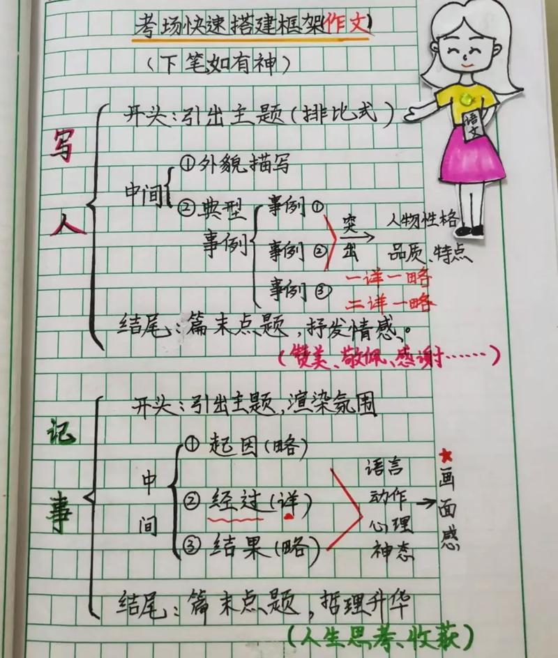 作文主体段结构