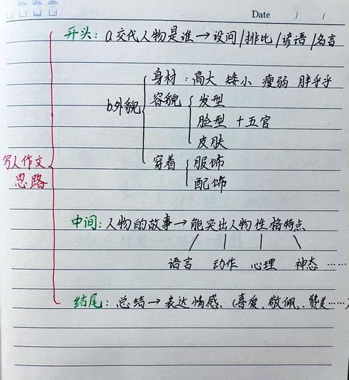 作文主体段结构