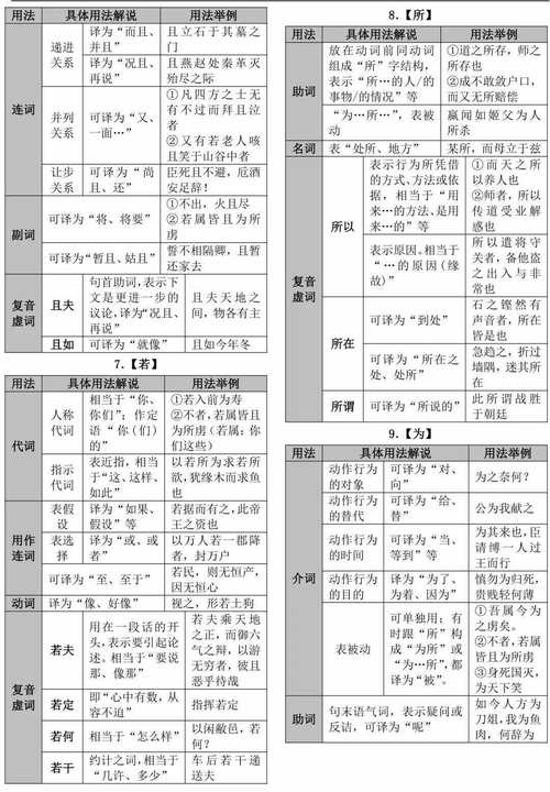 古代文言文文化常识