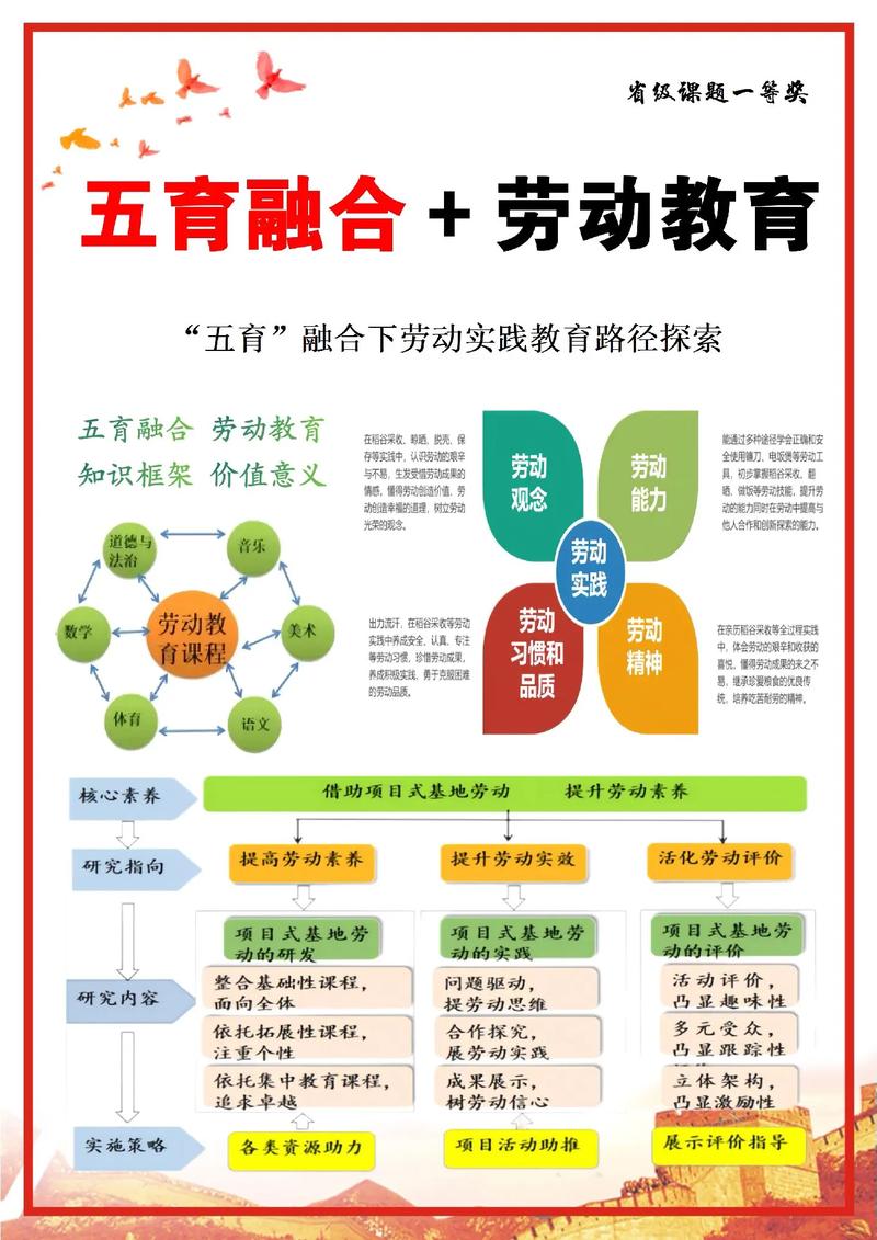 劳动教育政策引发热议