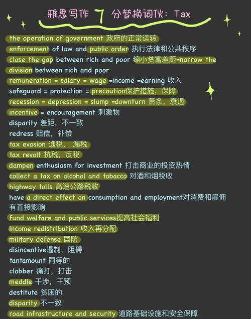 雅思大作文税收