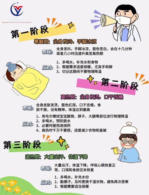 幼儿冬发烧预防小常识