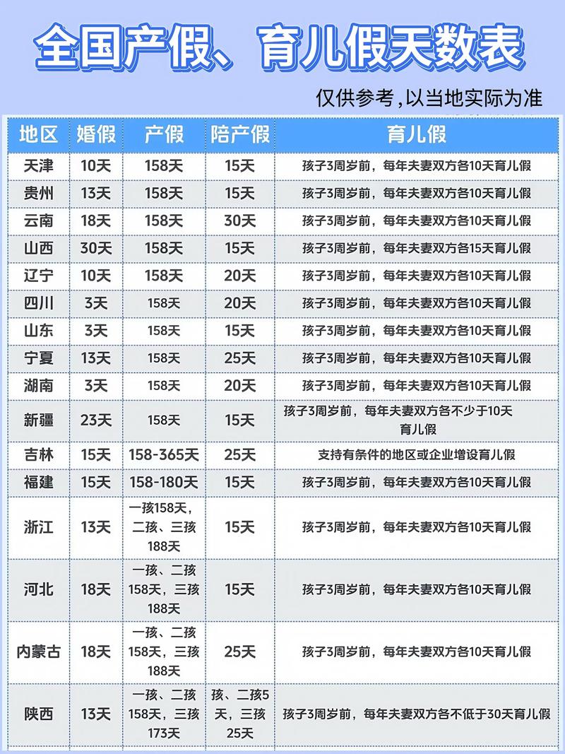 产假人员继续教育政策