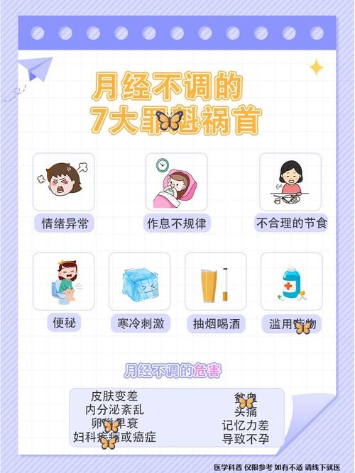 月经不条健康小常识