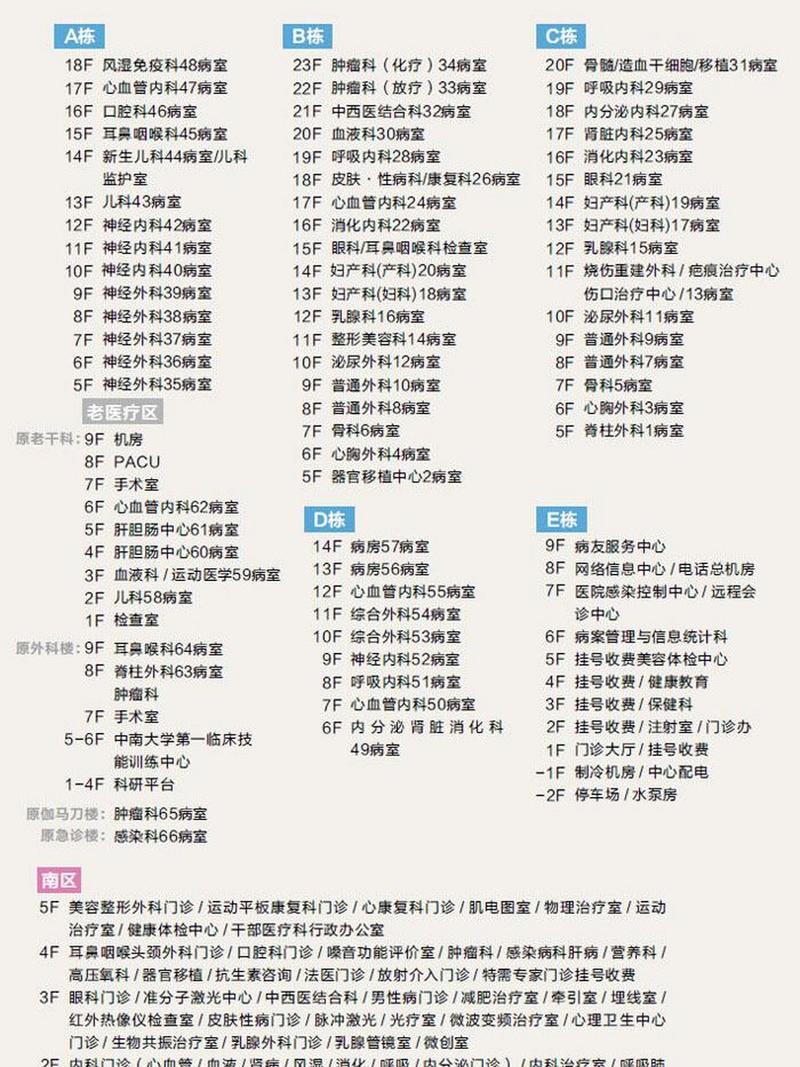 湘雅医院附一常识