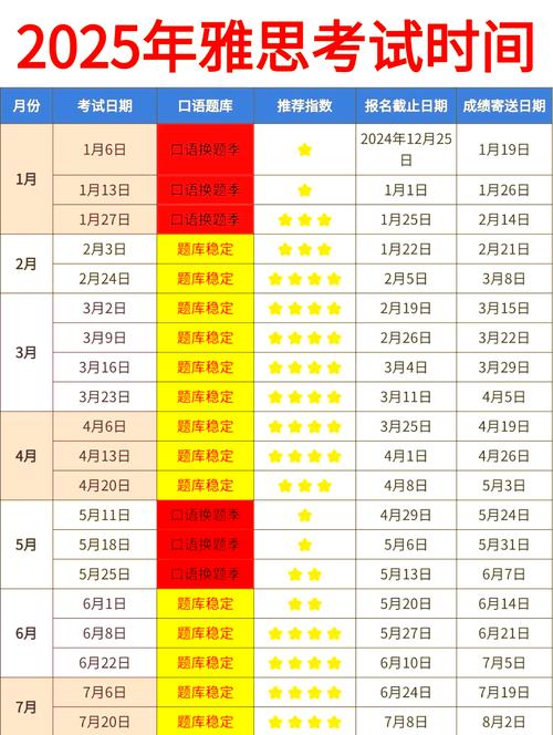 雅思口语安排2025