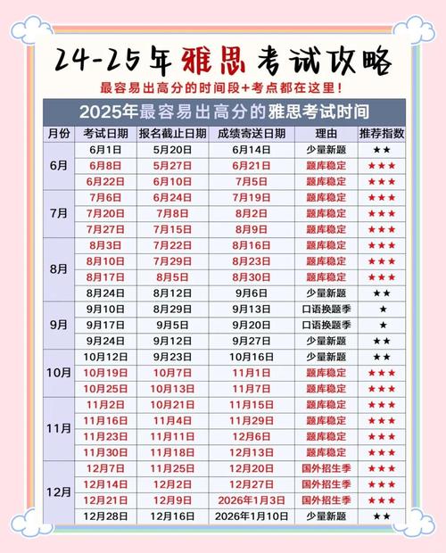 雅思口语安排具体时间