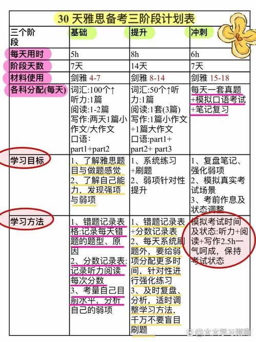 雅思口语安排具体时间