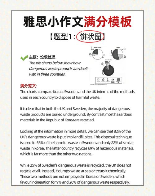 雅思作文PIE