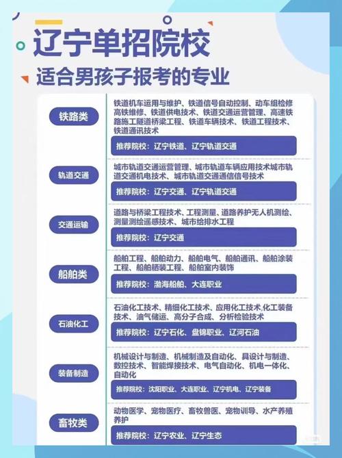 辽宁教育厅单招政策