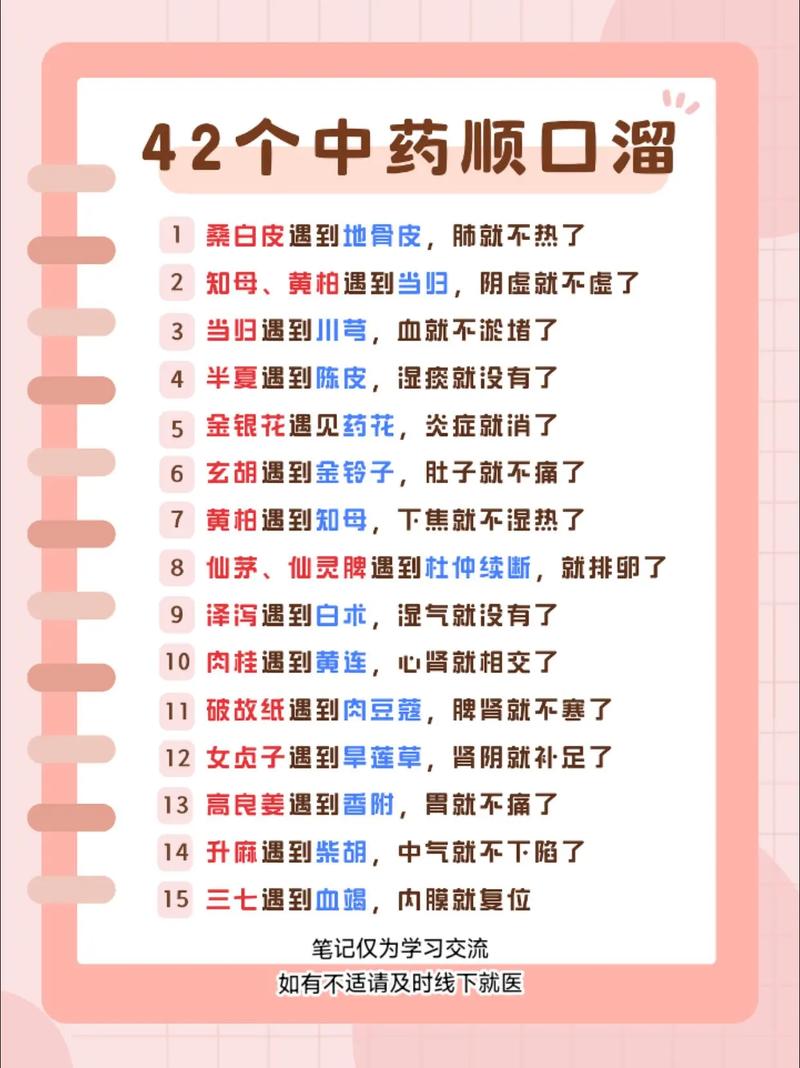 中药营业员必备常识