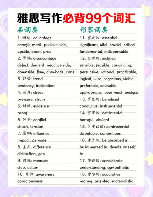 雅思大作文词汇