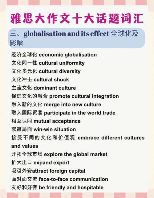 雅思大作文词汇