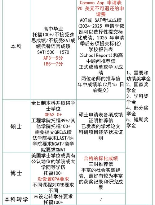 斯坦福教育政策专业案例