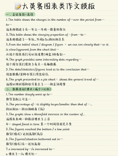 柱状图英文作文