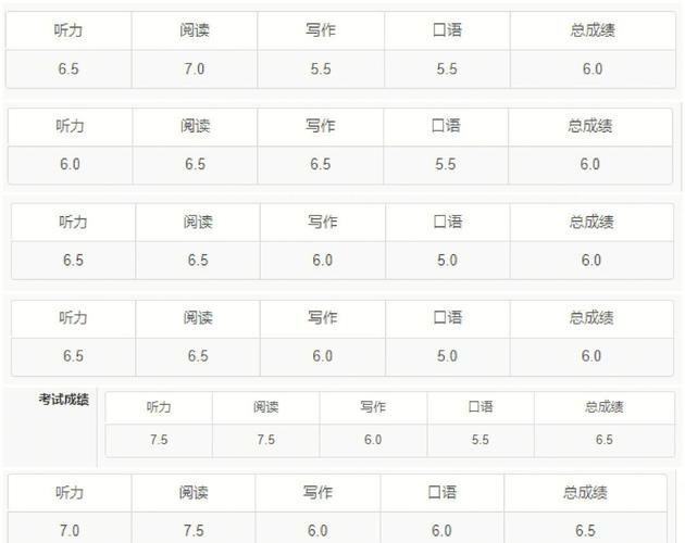 雅思口语从5.5到6
