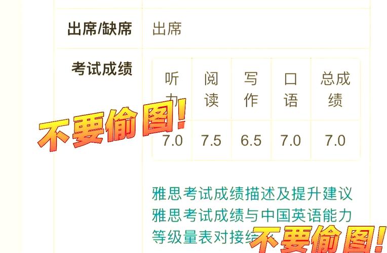 雅思口语从5.5到7