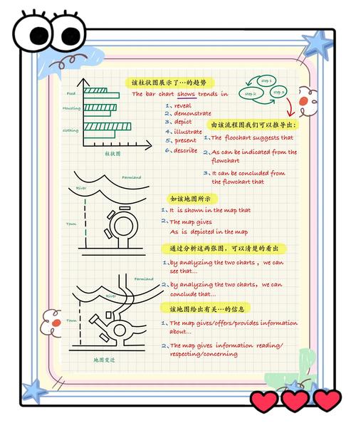 雅思小作文培训