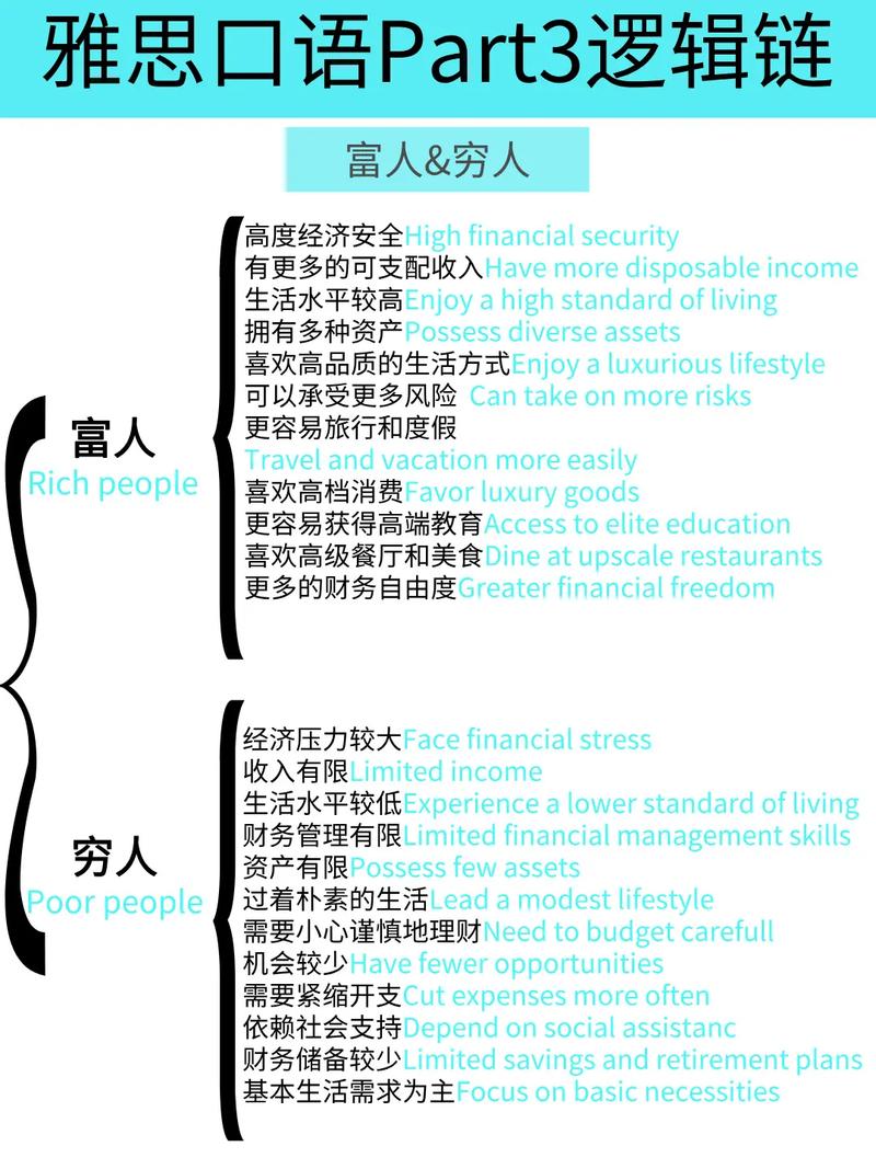 雅思口语第三部分话题