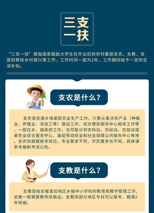 教育扶贫政策两助三免