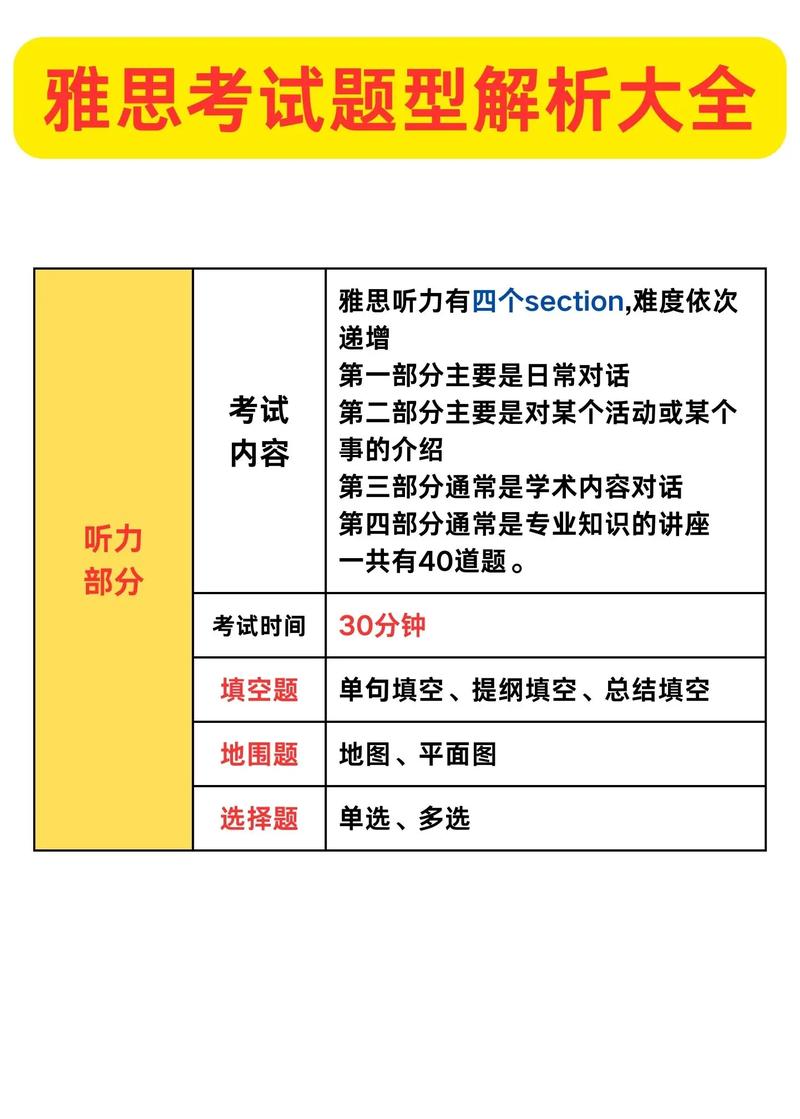 雅思口语第一部分题型