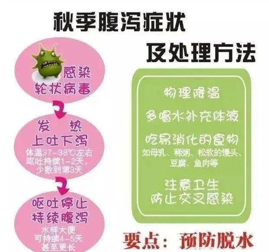 秋季幼儿呕吐腹泻小常识