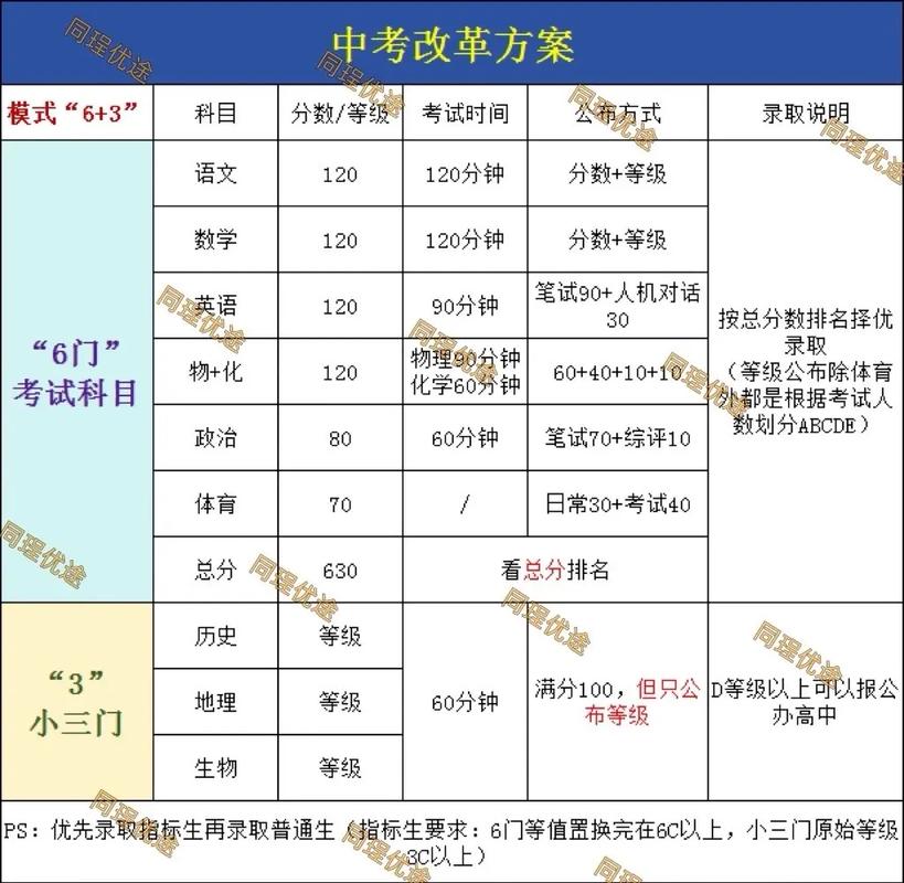教育部中考成绩发布政策
