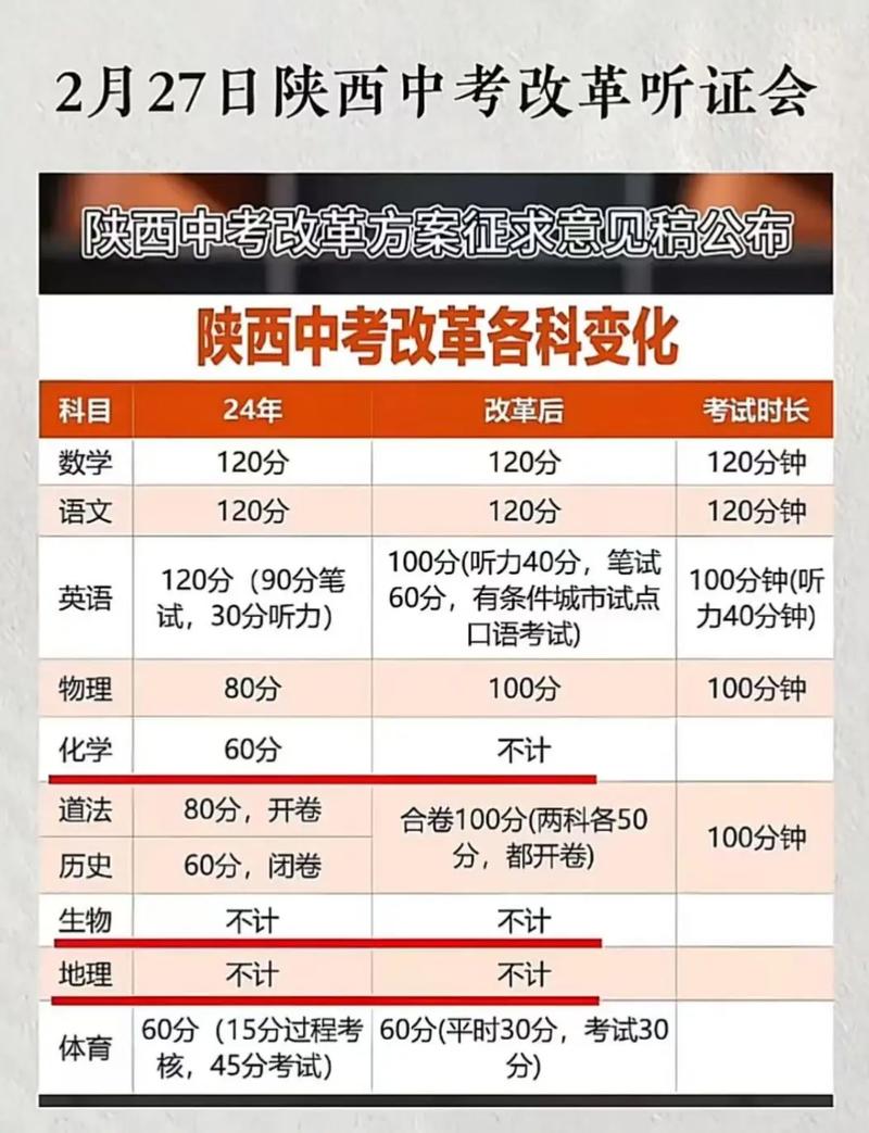 教育部中考成绩发布政策