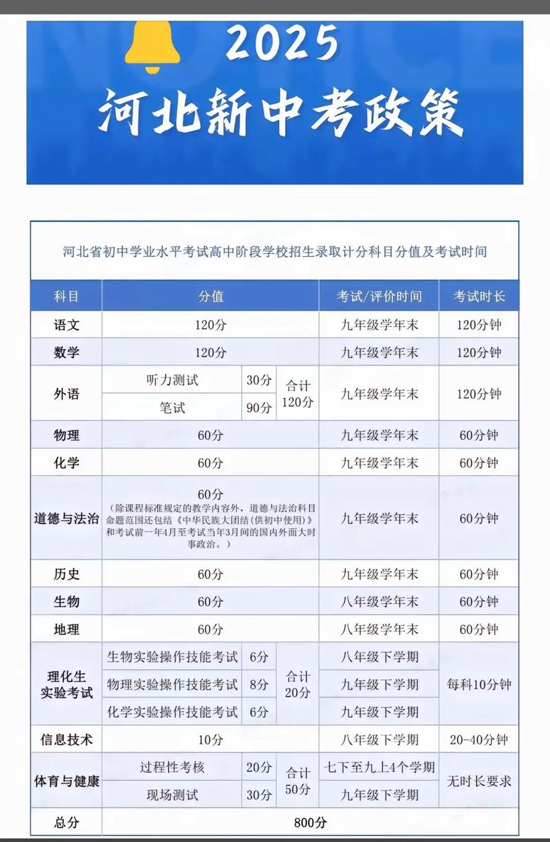 教育部中考成绩发布政策