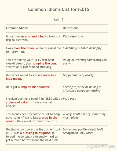 雅思口语花钱少的一天