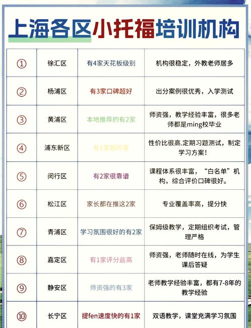 青浦区教育培训政策