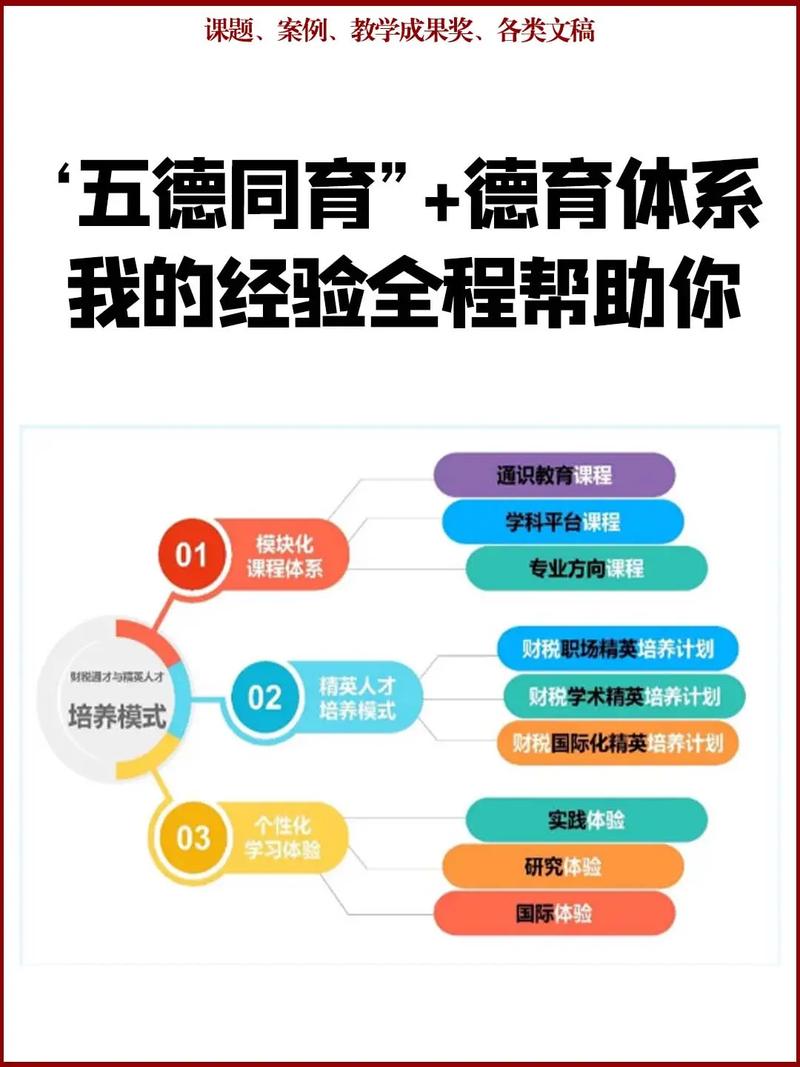 高校德育教育国家政策