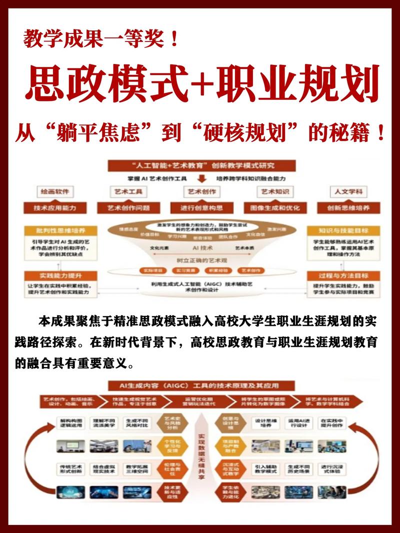 职业技术教育 政策