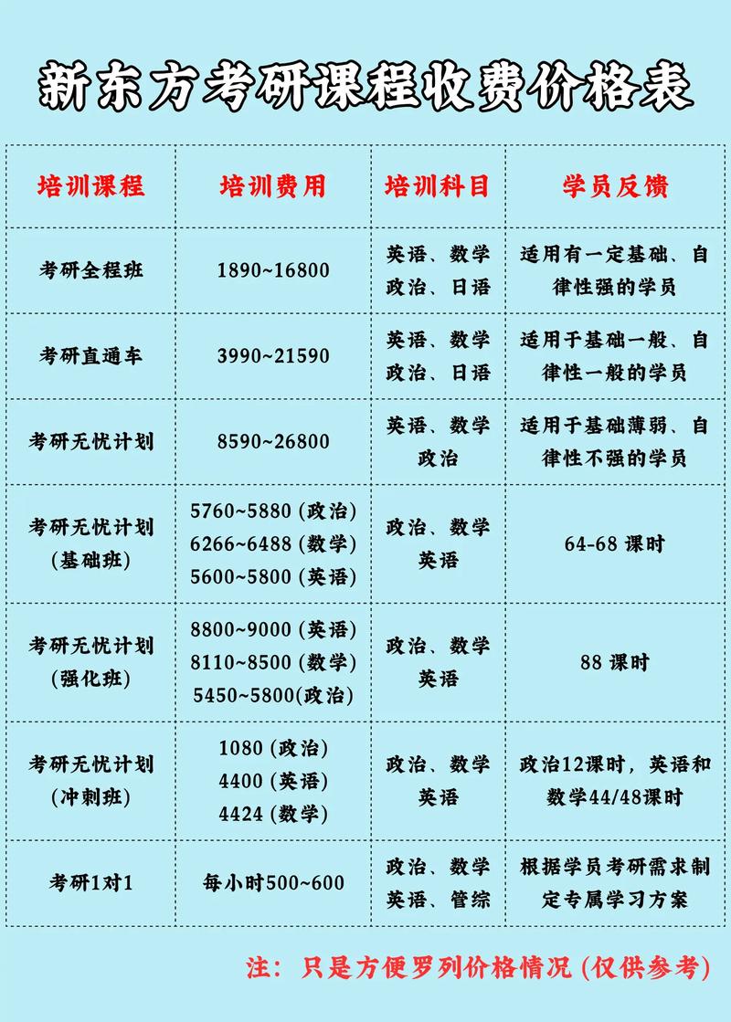 一线口语一节课多少钱