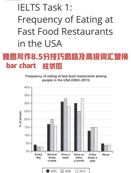 雅思作文粮食安全