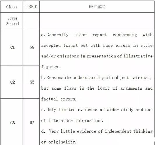 英国英语口语怎么评级