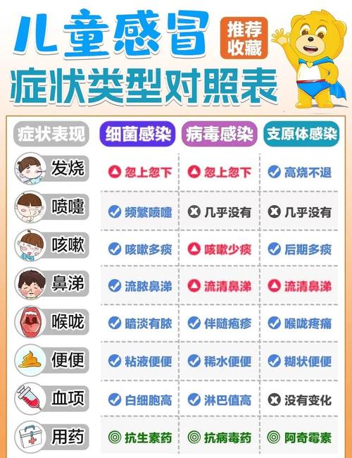 春夏换季预防感冒小常识