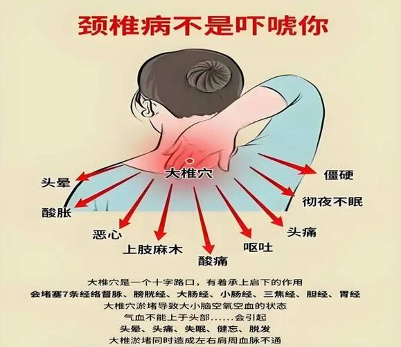 小常识判断颈椎病