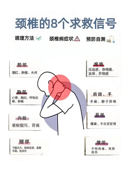 小常识判断颈椎病