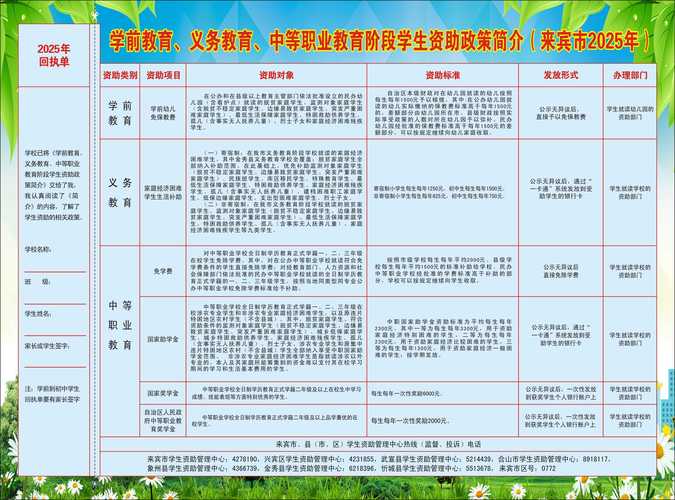 中等职业教育政策问答