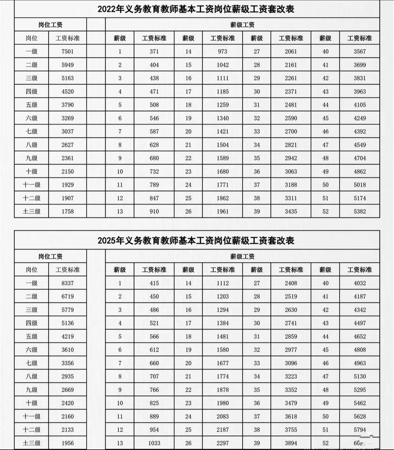 特殊教育教师薪资政策